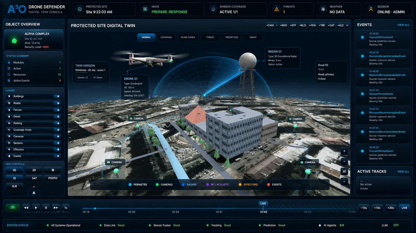 A3O digital twin console: 3D model of the protected site, sensor coverage volumes, layer controls and a dedicated blind-zone view
