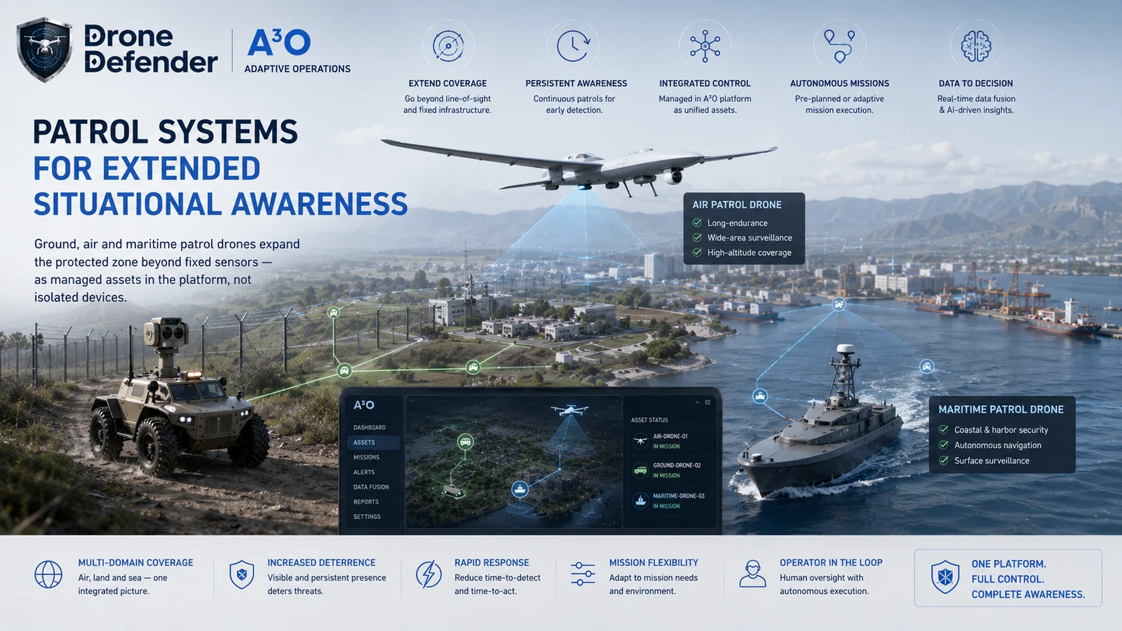 DroneDefender air, ground and maritime patrol systems