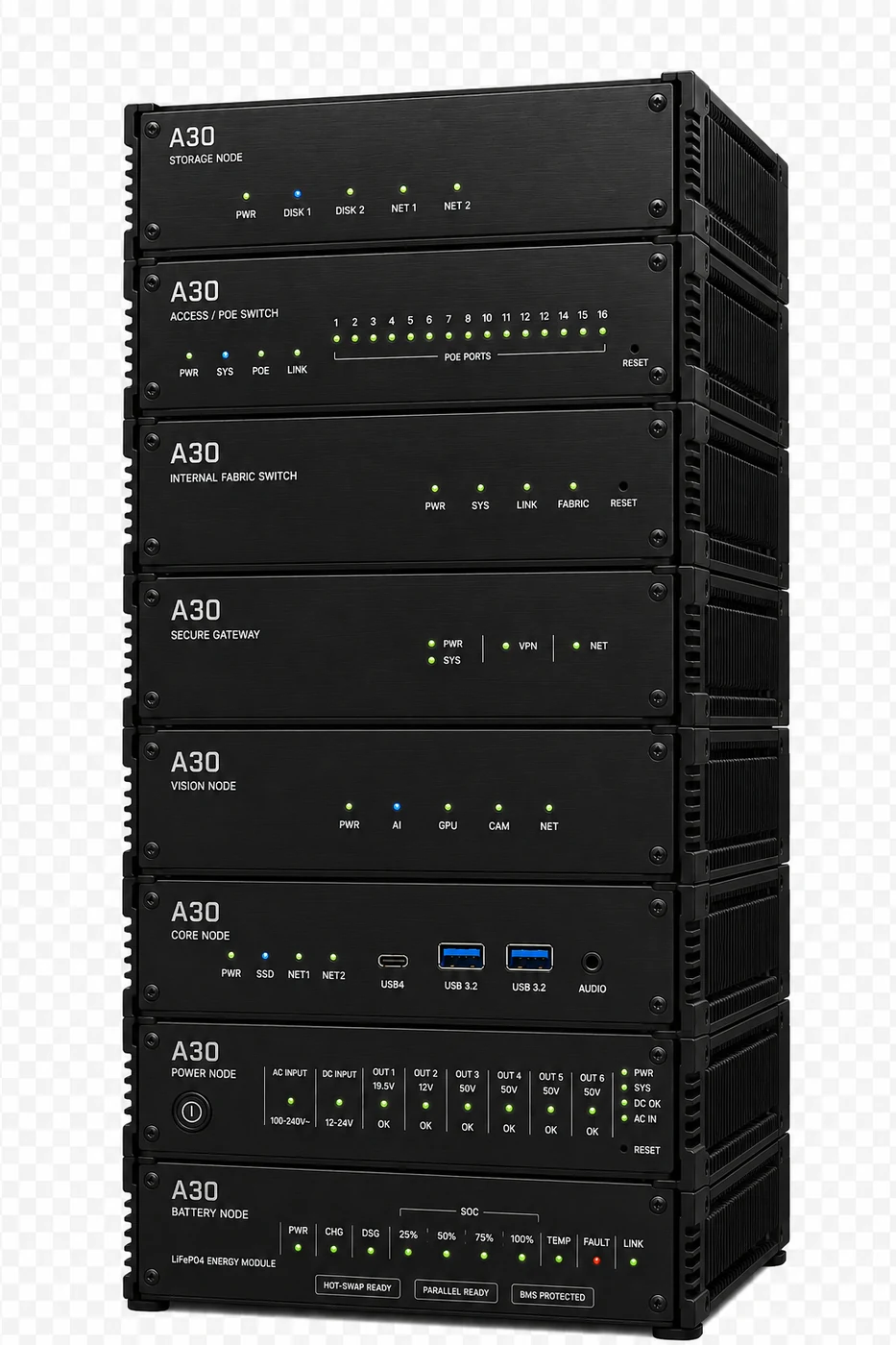 A3O Mini rapid-deployment node stack