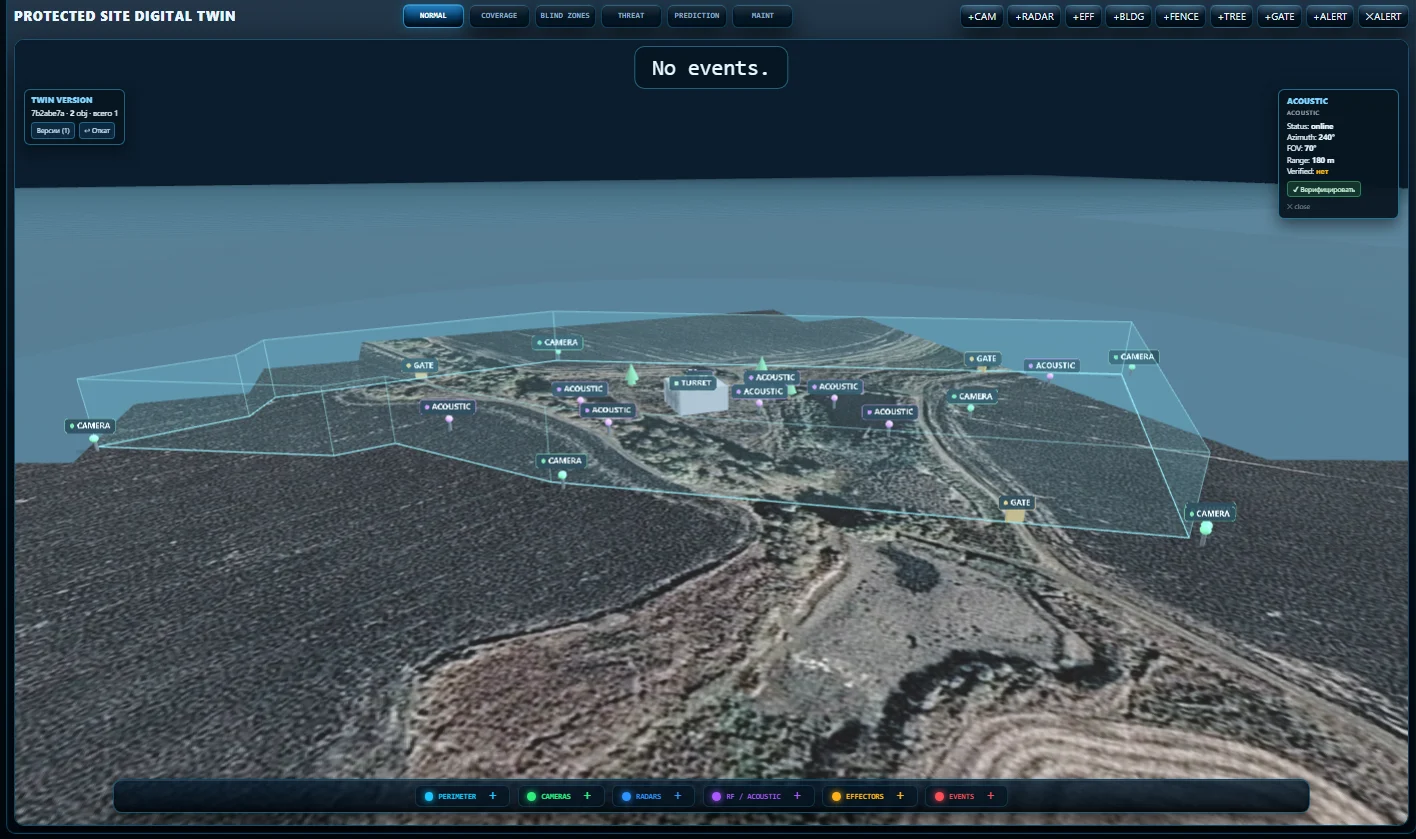 Digital twin of a private estate with A³O equipment